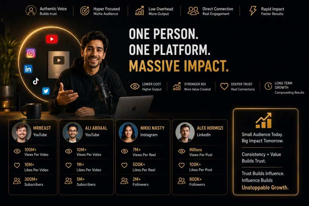 Future of Marketing illustration showing a modern content creator building audience trust through consistent digital content and personal branding.

